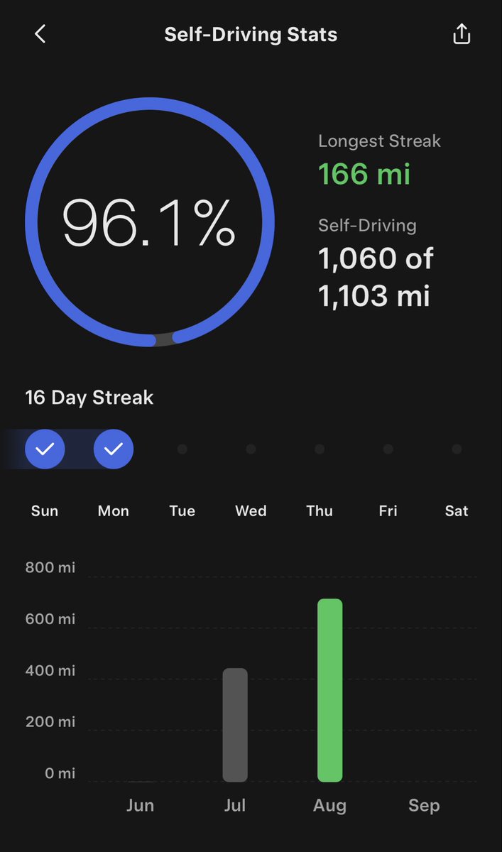 Ricki007_'s tweet photo. @Tesla Although I don’t have a two hour commute to work anymore, I can’t emphasize enough how much more relaxed I feel whenever I’m driving these days.

The level of peace of mind is incredible and I’ve only just begun on my new 2026 Model Y! To many more safe FSD travels to come! 🍻 https://t.co/5K1KILsnM6