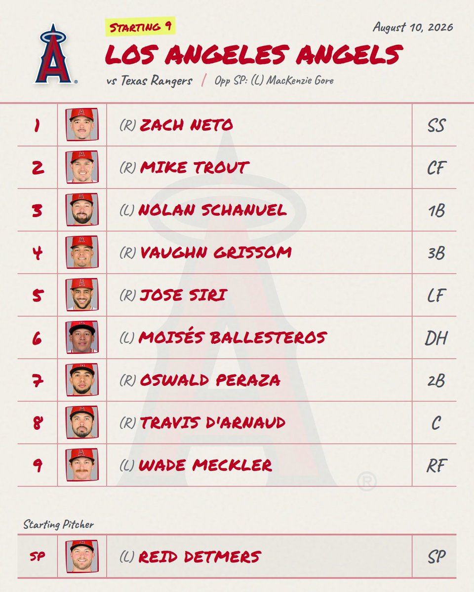 DailyMLBLineups's tweet photo. 8/10 ⚾ Angels Lineup is Out!
Provided by mlbstartingnine (@DailyMLBLineups for link)

📊 Live Line: Angels -101 • O/U 8.0

#Angels #AngelsLineup #MLB https://t.co/8u7V3QLdkd