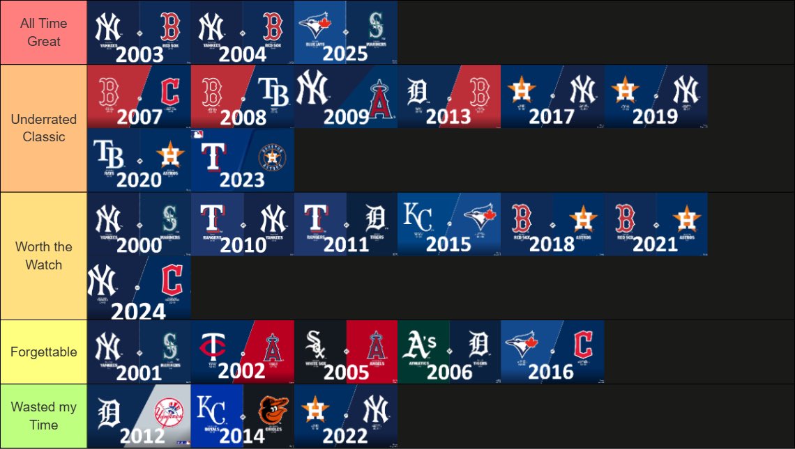 hndrxx_34's tweet photo. Tier listing every ALCS since 2000 based on how good it was https://t.co/xGOimtAPgg