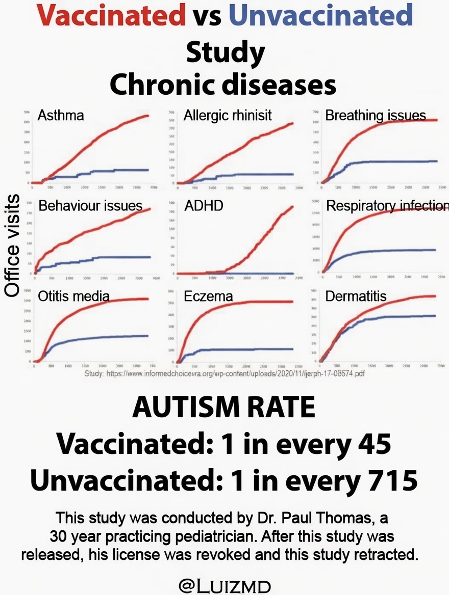 Luizmd's tweet photo. @SenBillCassidy I’ll just leave this study here: https://t.co/t8KrlKEyxW