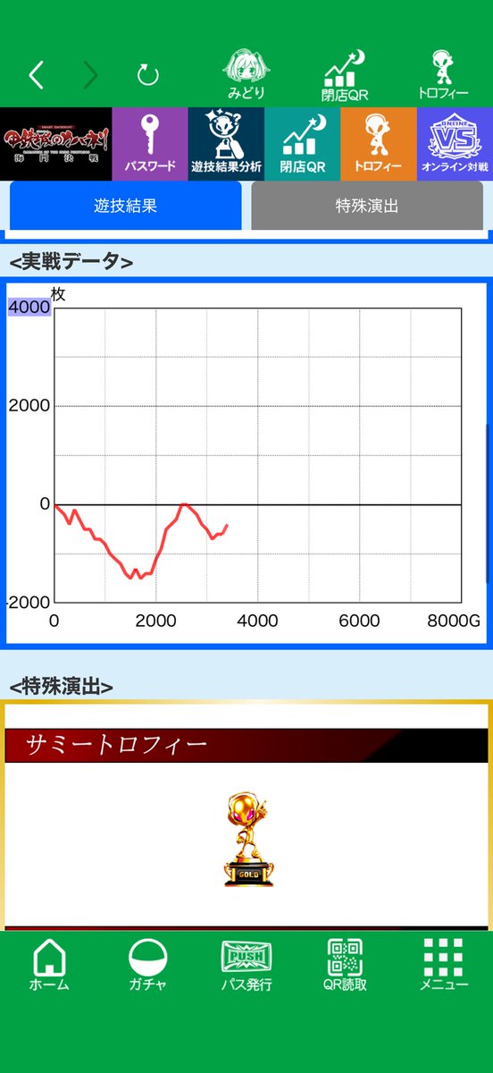 224ree's tweet photo. カバネリやっぱ面白いなぁ
滅多にトロフィー見ないから金トロでてるんるんだったけど4かなぁ https://t.co/uf7nZcPwDy