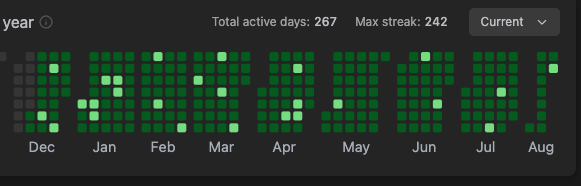 thatboycodes's tweet photo. Day 242 of daily LeetCode           
Day 169 of daily Project Building           
Day 99 of daily System Design https://t.co/yYEc7UmkG4
