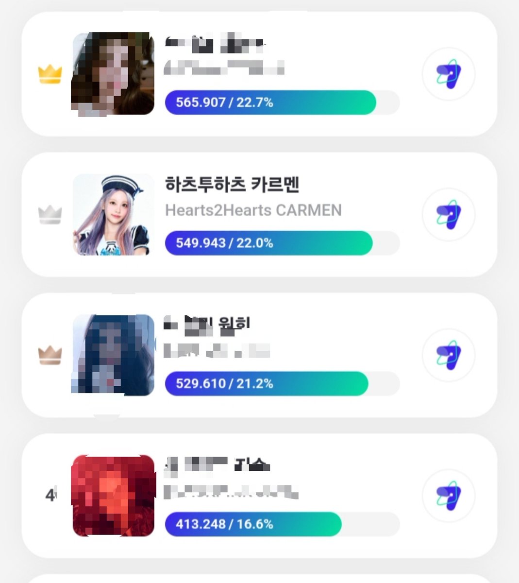 imyour_ping's tweet photo. ‼️INI HARI TERAKHIR VOTE‼️
carmen turun lagi ke posisi ke2,AYO hachu jangan nyerah sampai akhir,voting sekecil apapun itu ngaruh yaa,kita gak tau siapa ini kali ini kesempatan buat carmen,jadi ayo kumpulin gems nya sekarang.
BERHARAP BANGET ADA YANG BOM VOTE CARMEN DI AKHIR🙏😭 https://t.co/8rt2E4Rkta