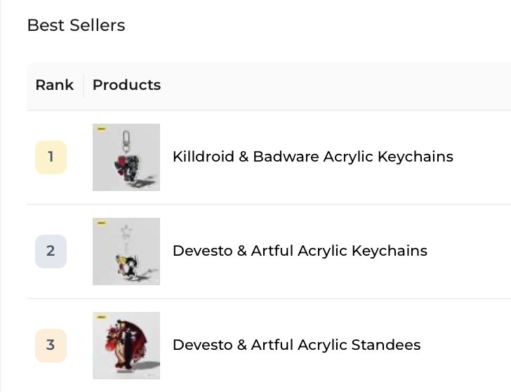 whyeiws017's tweet photo. Some stuff for the best sellers in my ACG store https://t.co/YVUk2hoo4O