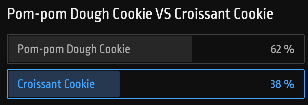 Elffxx_'s tweet photo. I think we need to lock in, bc there's NO WAY Croissant is losing this.

#MissEarthbread2026 #Croissantcookie #cookierun https://t.co/9wL5bWrErx