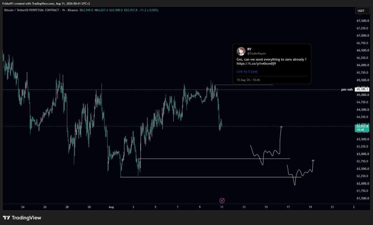 TraderRayen tweet picture