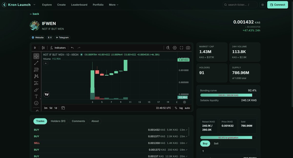 IFWENKASPA's tweet photo. NOT IF BUT WEN!!!

$IFWEN on @KronTechnology  cooled off with a healthy pull back and is now SENDING!! 

We are 92.4% to graduation! New community members from all corners of #Kaspa are showing up and bidding big! 

NFT GIVEAWAYS, MEME CONTESTS, BUY COMPETITIONS, DEGENS VIBING. Unifying  Kaspians from the @ZealousSwap @KaspaCom  and @KronTechnology communities under one conviction! 

NOT IF BUT WEN KASPA IS ENDGAME!

We also sent our fist batch of trading fees to #KRON for the security audit to help support the ecosystem!