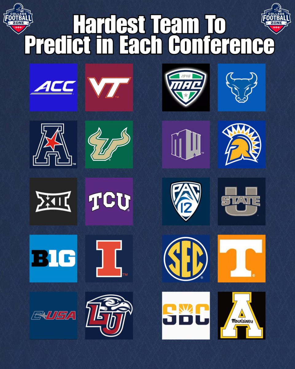 CollegeFBonX's tweet photo. The team in each conference that I think is hardest to get a read on this season. 

Let me know if you have a strong thought on if any of these teams will be good, bad or somewhere in between. https://t.co/kuIl8eSAG5