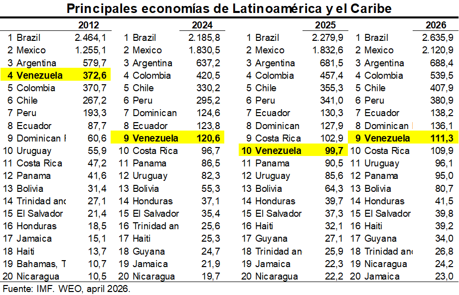 EconPerez tweet picture
