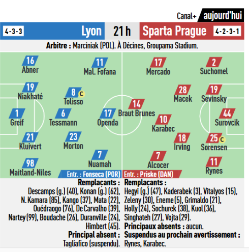 GonesArea's tweet photo. La composition probable de 🗞️@lequipe pour affronter le Sparta Prague :

On en pense quoi les gones ? 🤔 https://t.co/9aV6AzDJP9