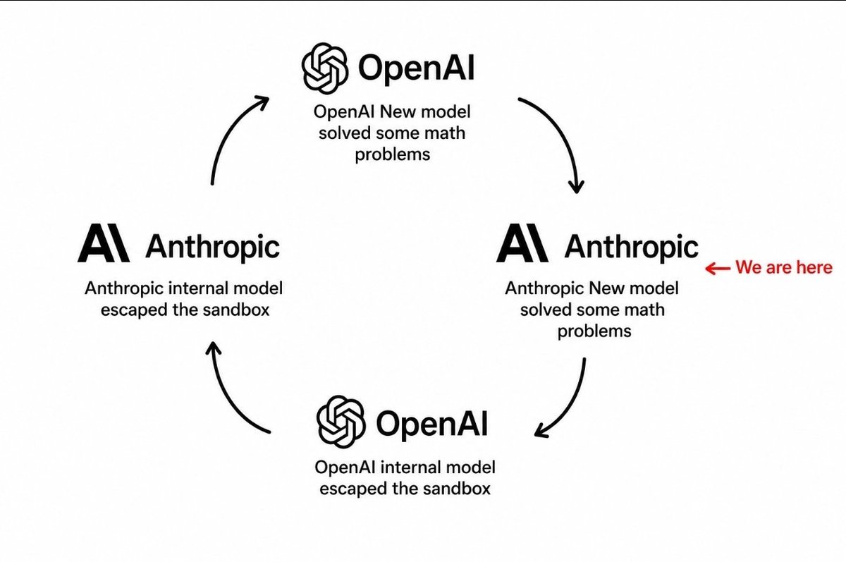 jun_song's tweet photo. @AnthropicAI Can you guys try to be more creative? https://t.co/EYe7iOIxCZ
