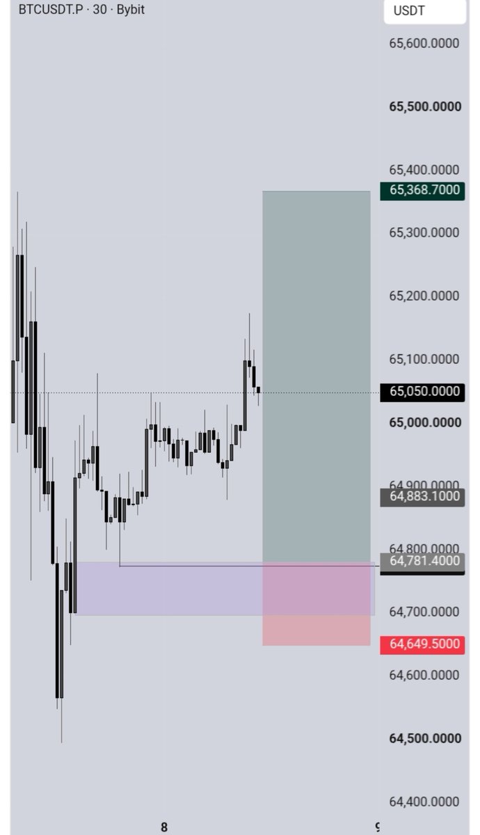 Omar_byaro's tweet photo. $BTCUSDT | BUY 📈 https://t.co/E1DFZYNVmk