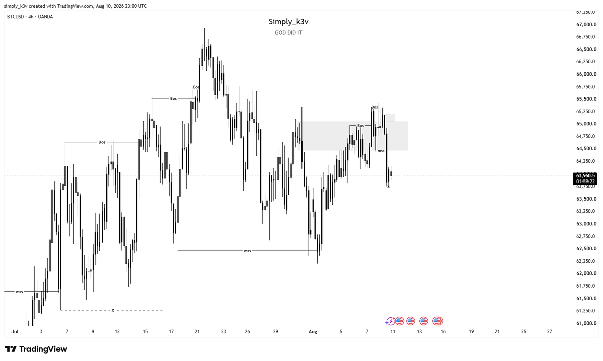 simply_k3v's tweet photo. #This is BTCUSD🐼 https://t.co/b1yhNPYBv7