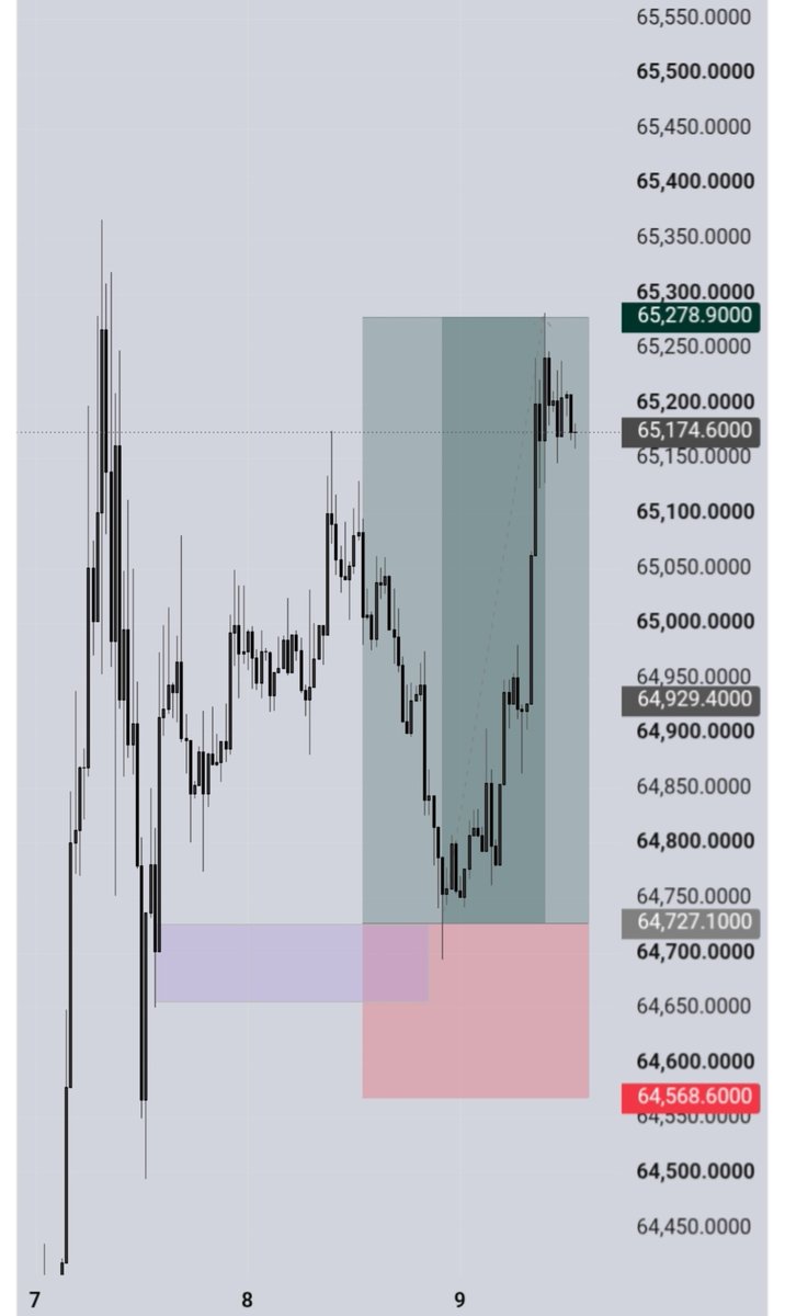 Omar_byaro's tweet photo. $BTCUSDT | BUY 📈 https://t.co/E1DFZYNVmk