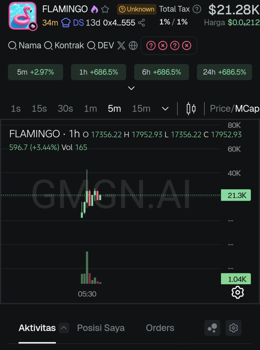 rei0xq's tweet photo. First deploy on @pools_dot_fun 
Which one? You pick
$POOLS
0xaf080037cdc4d2d382cb696027c77a4a259c5555
$FLAMINGO
0x41eb8f88987b5d0248d8a7d92152d42cfaf15555 https://t.co/Ruxk04faU5
