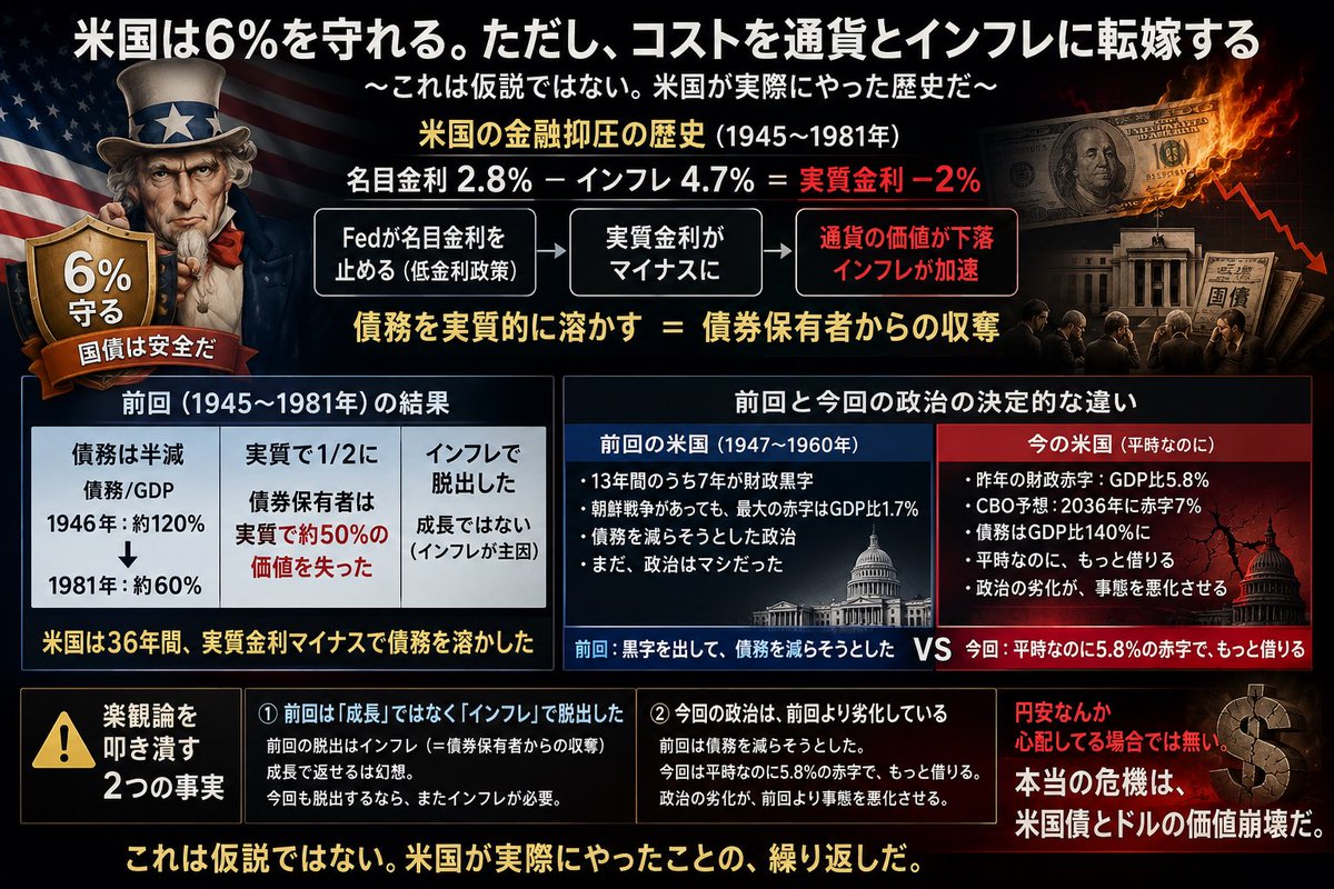 Marimo26486888's tweet photo. #為替
#円安 https://t.co/YLUceDdokj
