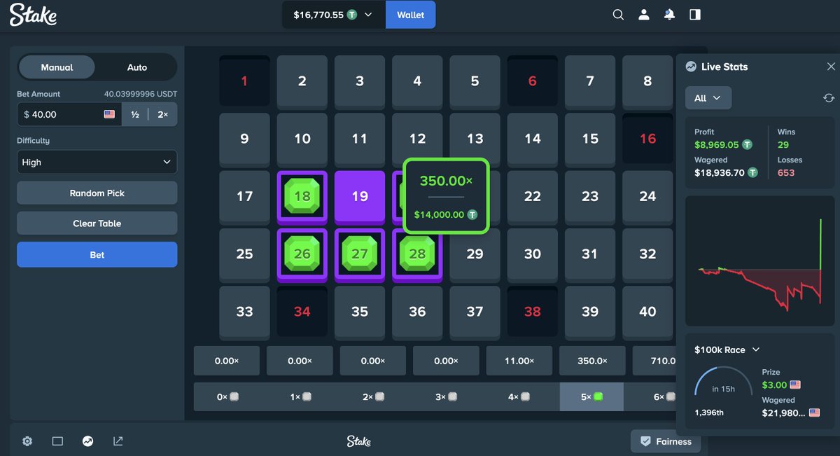 GumboGamble's tweet photo. BANGGGGG 350X FOR $14,000 @Stake 

DROP ID'S BELOW &amp; FOLLOW MY STREAM https://t.co/06NILQcJlI