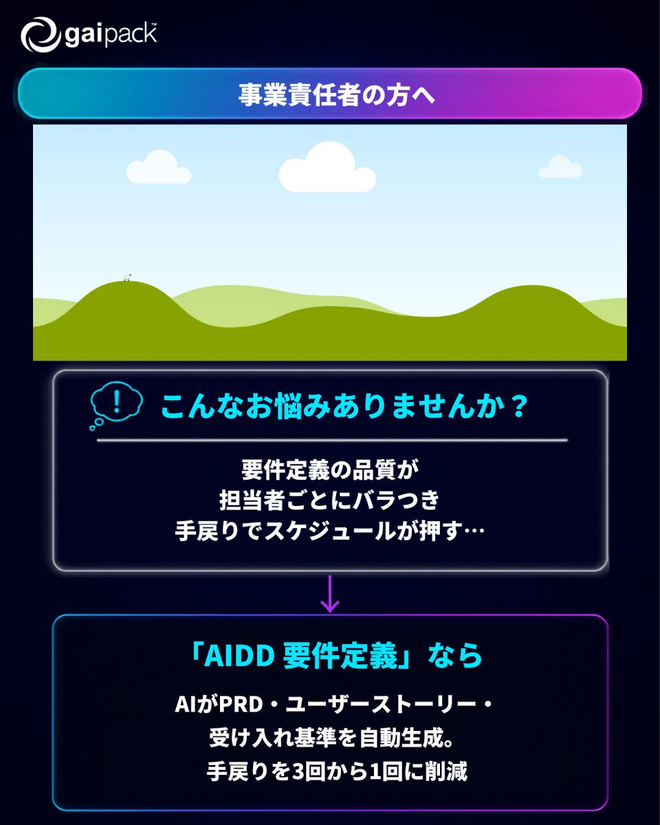 gaipack_ai's tweet photo. ＼事業責任者の方へ／
要件定義の質が担当者によってバラつき、手戻りのたびスケジュールが押していませんか？

「AIDD 要件定義」なら、AIがPRD・ユーザーストーリー・受け入れ基準を自動生成。手戻りを3回から1回に減らし、作業時間も圧縮

▼詳細
https://t.co/B4BCrE8oIS
#gaipack #要件定義 https://t.co/J9ftgmF24j