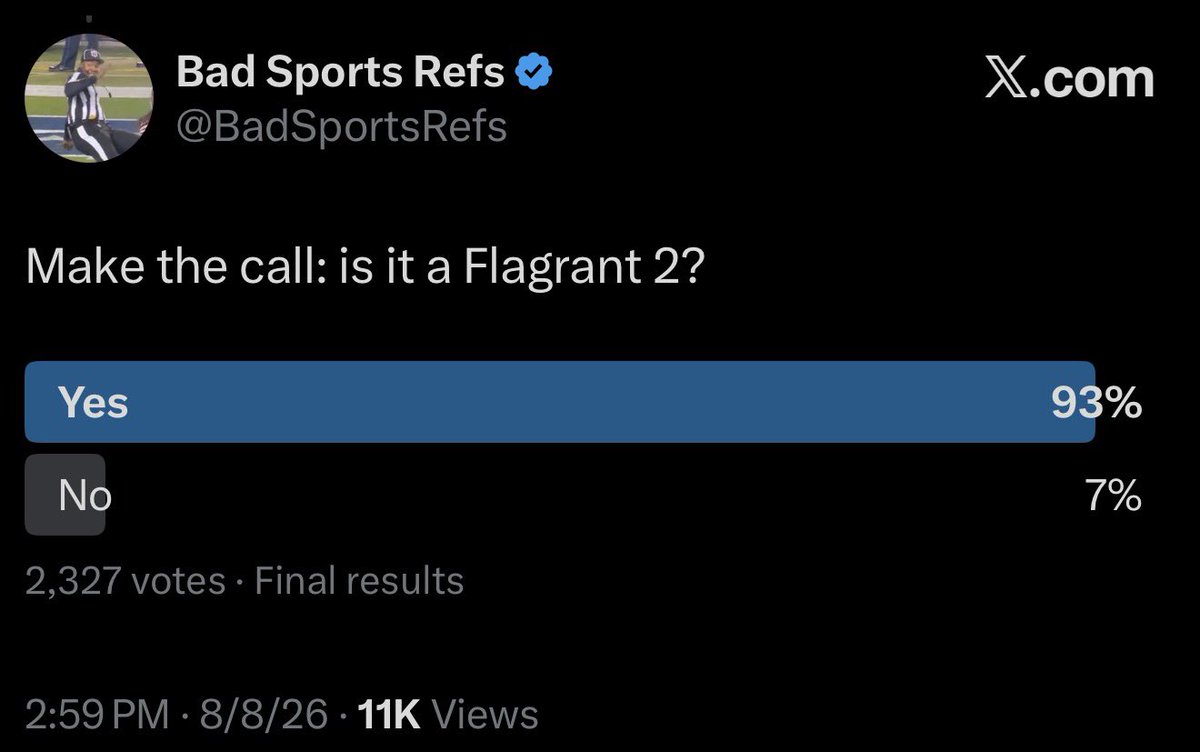 BadSportsRefs's tweet photo. This was an obvious flagrant 2, so obvious that of 2,300 people polled…93% said it was one

You were ejected based on what the rules call for from a Flagrant 2 foul 

So where exactly is the “privilege” involved? Please explain it to us https://t.co/NzCOCOLVaj