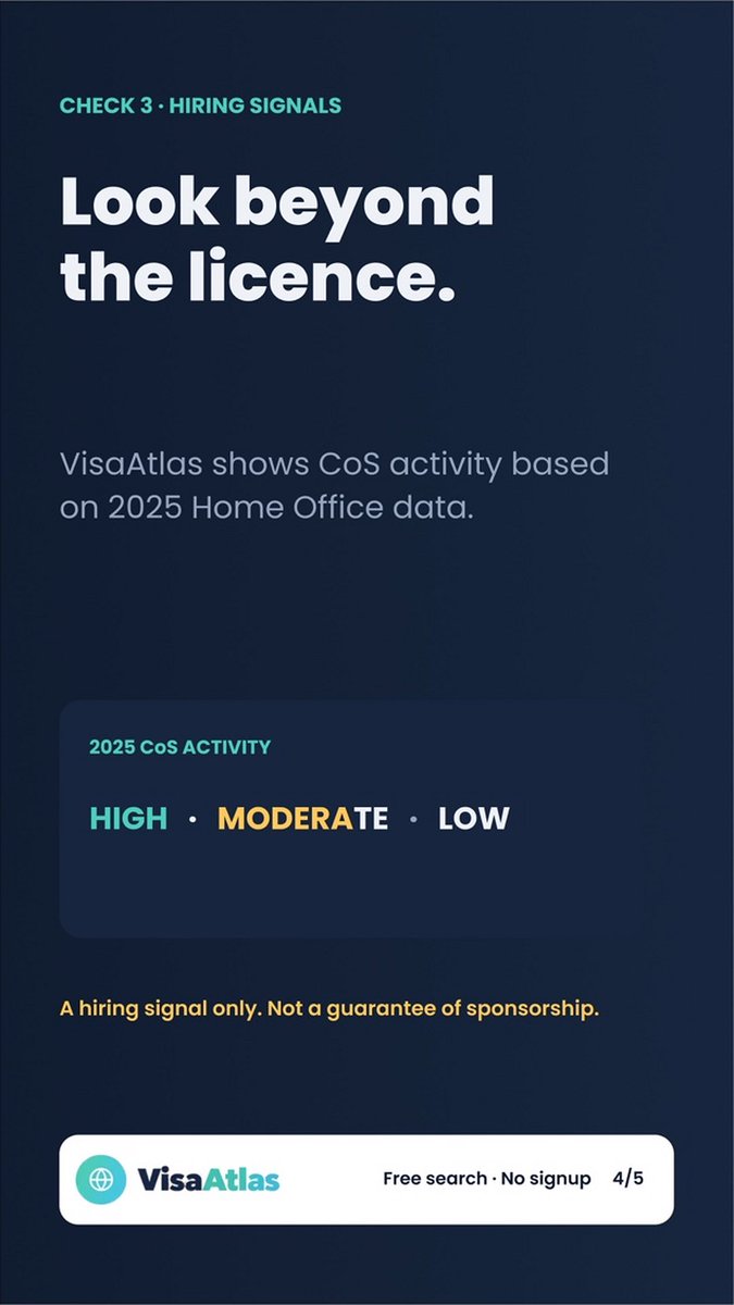 visaatlasuk's tweet photo. Care workers: a sponsor licence is not enough.

For jobs in England, check the employer’s CQC registration, the salary rules and recent CoS activity too.

VisaAtlas shows these signals while you browse jobs:

https://t.co/yPIhf9IfGx

Signals, not guarantees. https://t.co/m5I1sOq6lC