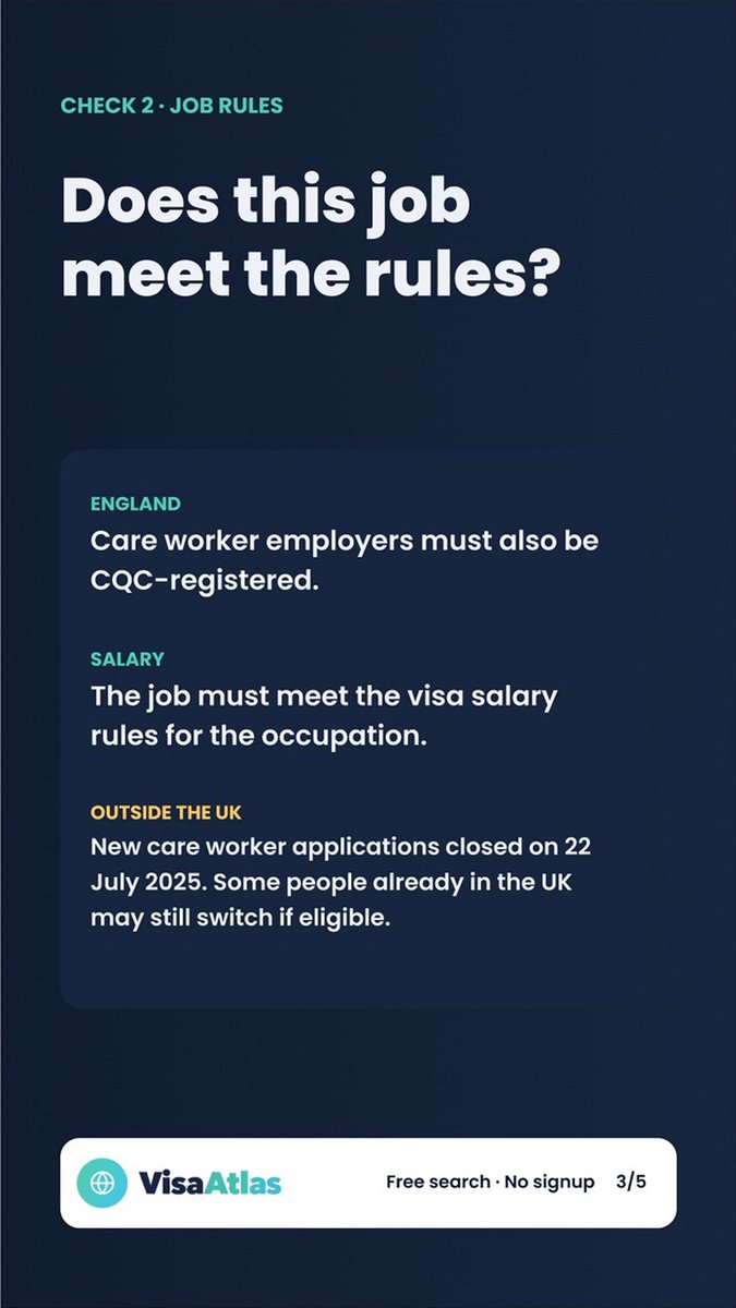 visaatlasuk's tweet photo. Care workers: a sponsor licence is not enough.

For jobs in England, check the employer’s CQC registration, the salary rules and recent CoS activity too.

VisaAtlas shows these signals while you browse jobs:

https://t.co/yPIhf9IfGx

Signals, not guarantees. https://t.co/m5I1sOq6lC