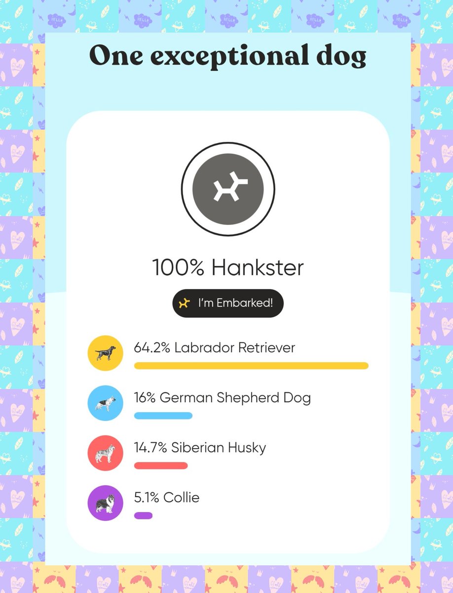 hankster_the's tweet photo. Pals da results are in π½π¦π§ͺππΎ and silly mom is definitely surprised!! π² She only knew about possibly a little bit of Husky.. βΊοΈππ©΅
But this definitely explains my #FluffyButt π€£π₯°ππβ¨π€π https://t.co/j4A7ixN9YL