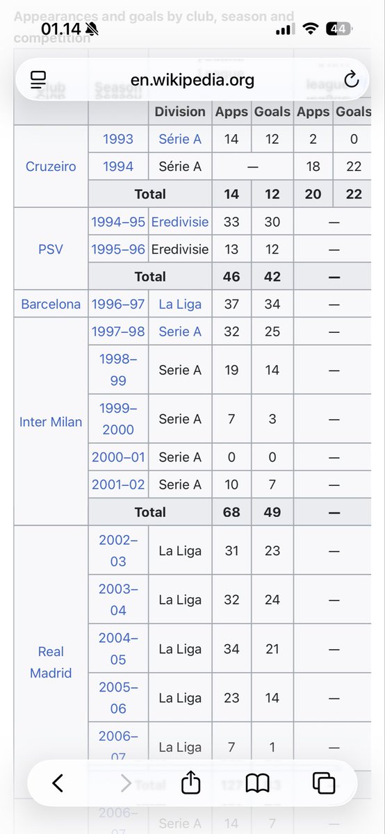 DavidKamper's tweet photo. @Bellairs_prince @MadridPreeti Do you understand that R9 was injured most of the time in Inter? In his early 20s. When he was about to hit his prime. https://t.co/NjEabwXdpG