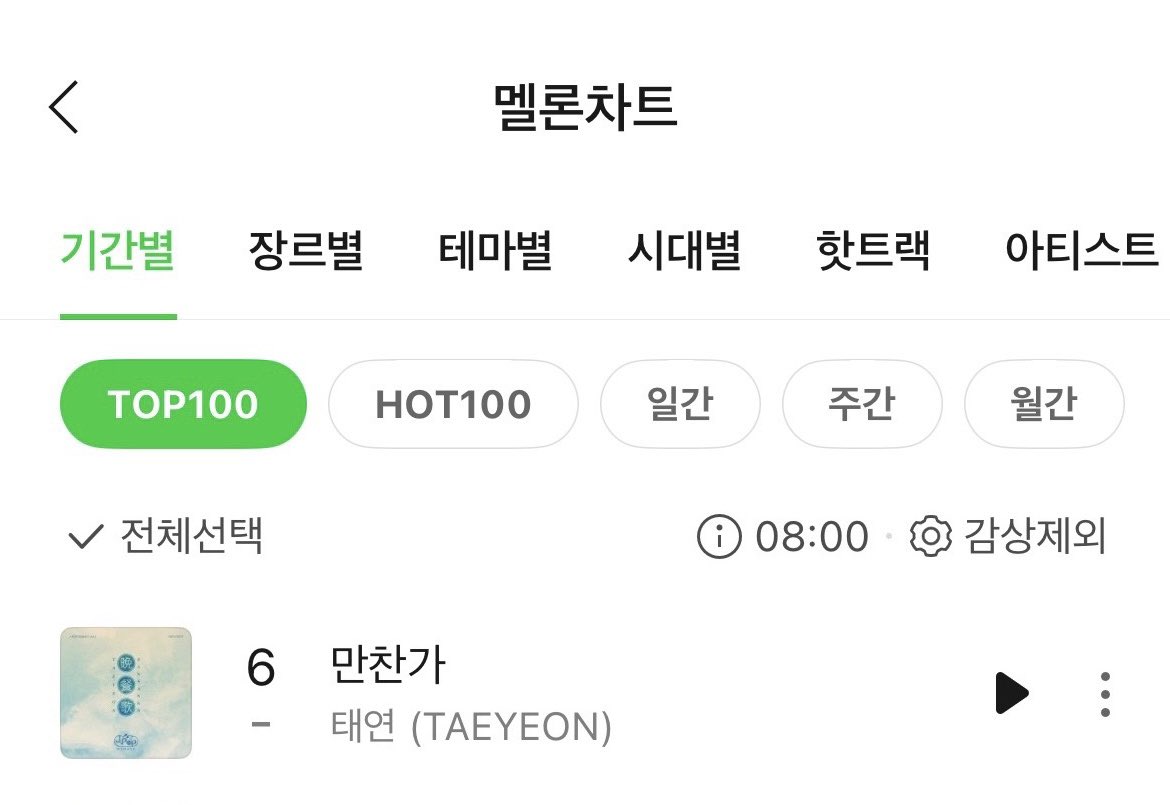 godtaengoo39's tweet photo. 기특찬가야!!! 🍚🍚🍚🍚🍚🍚

멜론 오전8시 top100 6위 (new peak✨) https://t.co/VJvQtJVHYX