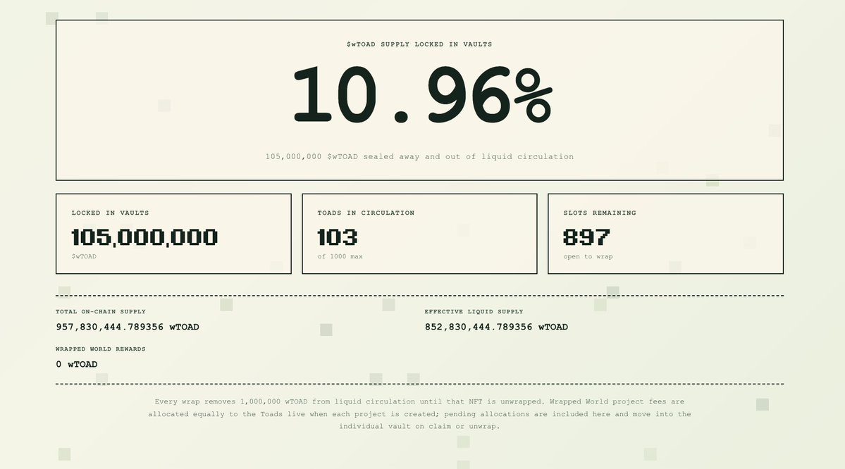 itswrappedtoads's tweet photo. Mobile experience is improved for people who are using mobile to wrap. We have also verified for it to work on Solana Seeker. If wrapping wasn't working try again for those using mobile.

10.96% has been removed from token supply from liquid circulation. 🐸

Next goal 20%! https://t.co/vY4EK0a8Nz