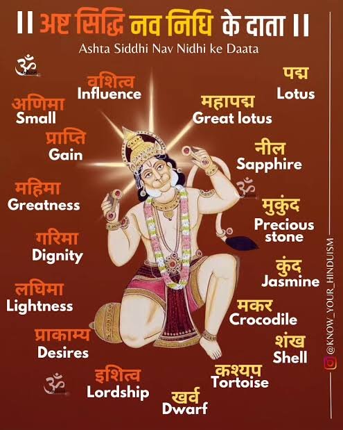 sinha2300's tweet photo. अष्ट-सिद्धि संकेत तुम्हारे ।  
निज महिमा सब ओर पसारे ।।  
नवनिधि नव सम्मुख कर जोरे ।  
जो सुमिरे वह पाव, अघोरे ।।

            #नमो_श्रीरामं
जय सियाराम । जय बजरंगबली

हे हनुमान जी ! अष्ट सिद्धियाँ यानी 8 चमत्कारी शक्तियाँ आपके इशारे पर रहती हैं। ये 8 सिद्धियाँ हैं - अणिमा, महिमा, गरिमा, लघिमा, प्राप्ति, प्राकाम्य, ईशित्व, वशित्व। आपने अपनी महिमा और शक्ति को चारों दिशाओं में फैला रखा है। नौ निधियाँ भी हाथ जोड़े आपके सामने खड़ी रहती हैं। ये 9 निधियाँ कुबेर के खजाने हैं - पद्म, महापद्म, नील, मकर, कच्छप, मुकुंद, नंद, खर्व और शंख। जो भी भक्त सच्चे मन से आपका स्मरण करता है, उसे ये सभी सिद्धियाँ और निधियाँ सहज ही प्राप्त हो जाती हैं। उसे किसी प्रकार का कष्ट नहीं होता।