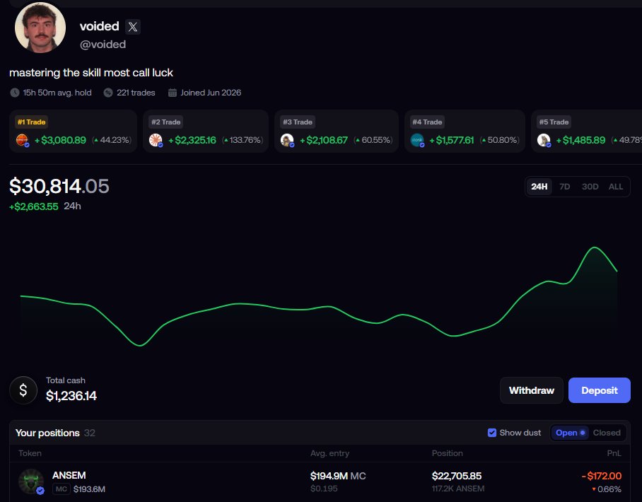 voided's tweet photo. I'm going to run this 30k to 1m by EOY

It won't be easy

There will be losses

But there will be more wins

Follow me here: https://t.co/vVm8i5zSvV https://t.co/YvRJ8J08tB