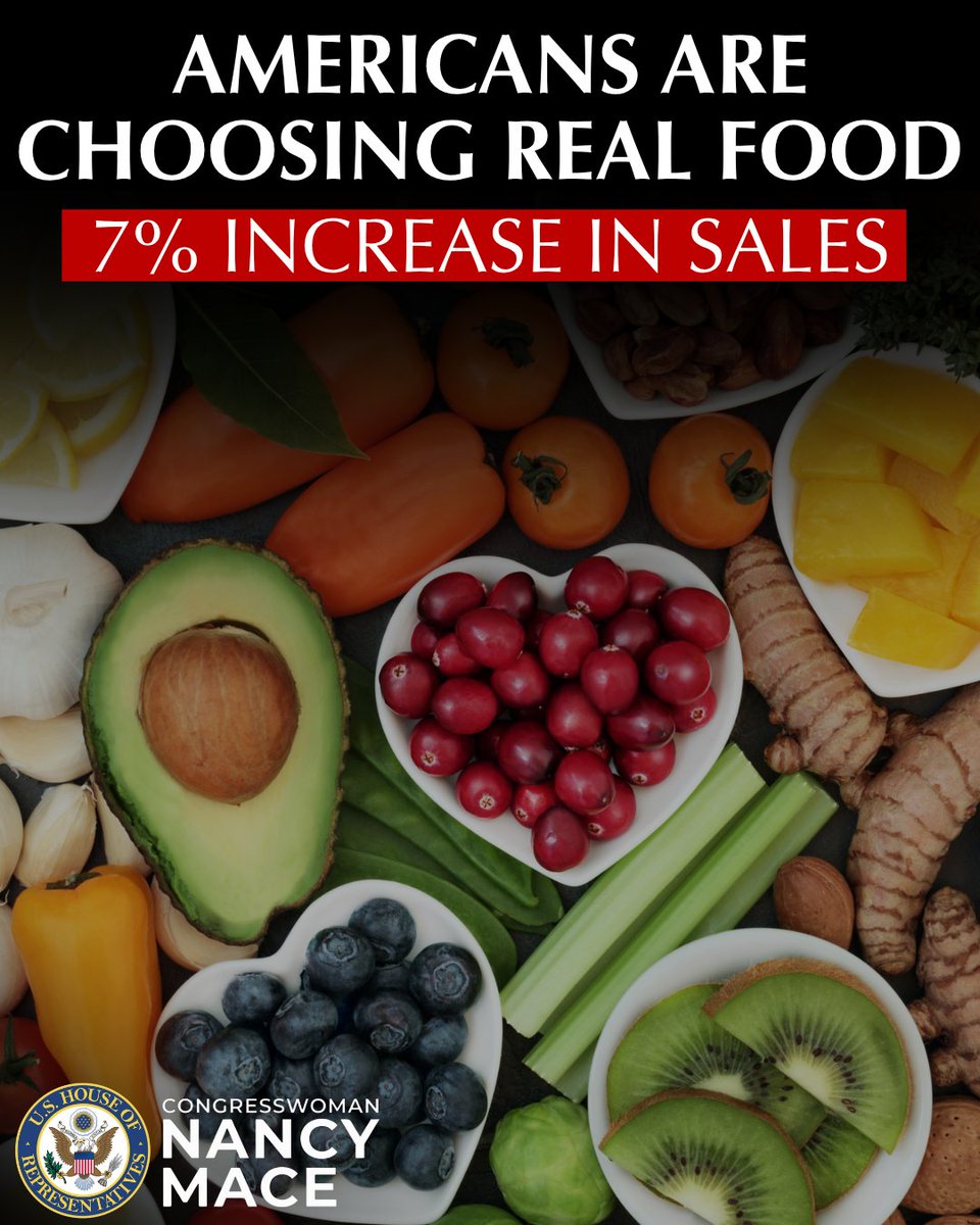 RepNancyMace's tweet photo. Americans are tired of eating garbage.

For the first time, sales growth for REAL FOOD outpaced ultra-processed food by approximately 7%.

Americans are waking up and choosing better. They want real food, better choices, and a healthier America.

This is what MAHA looks like. The message is simple: real food is back.