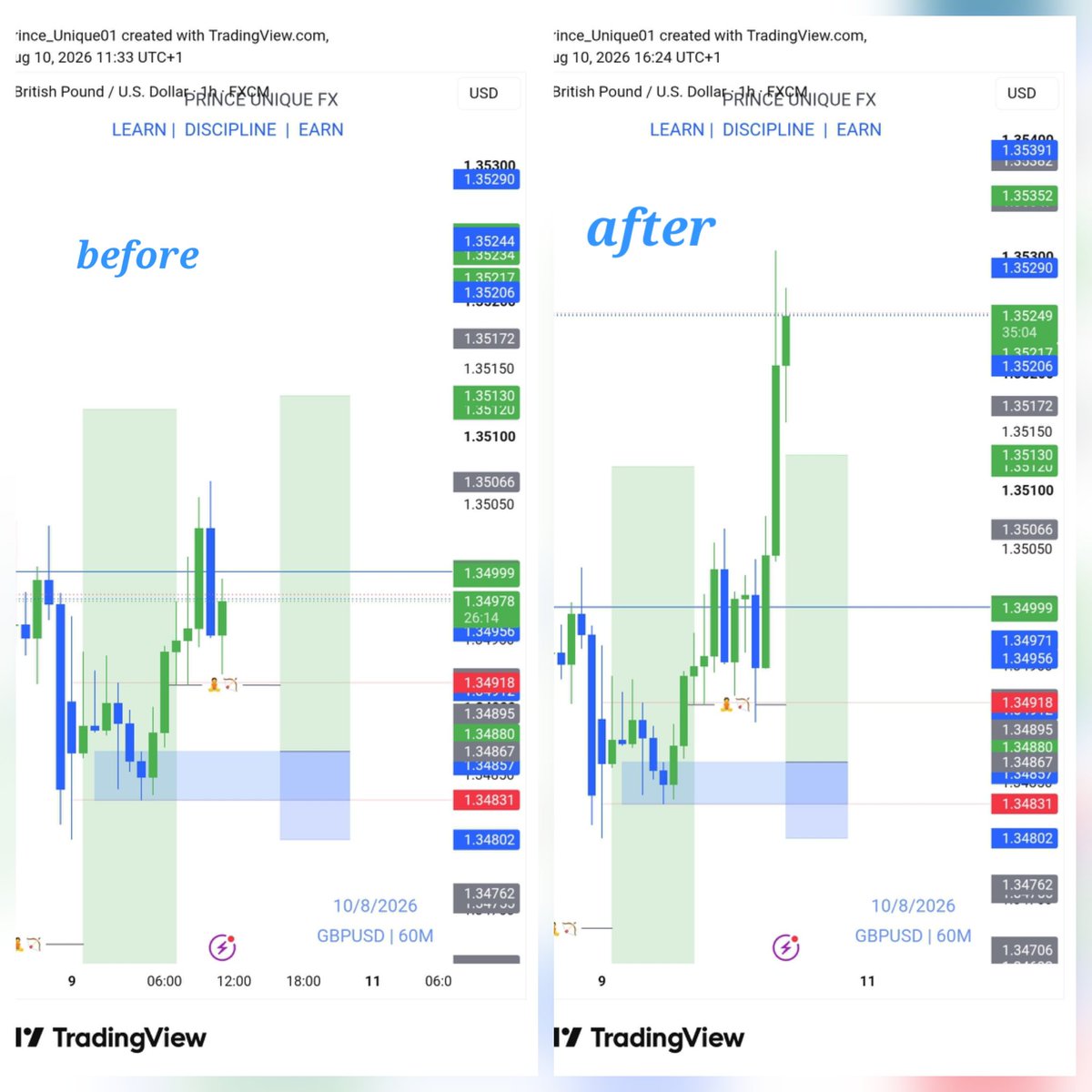 Prince_Unique01's tweet photo. Today's Trade Setup before and after...  but alhamdulilah BTCUSD later do the winning trade https://t.co/cNEjL8CdzR