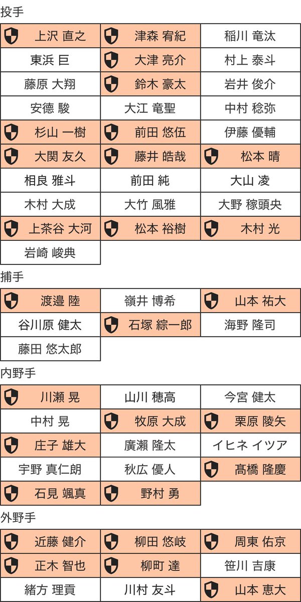 aono3264's tweet photo. プロテクト予想 https://t.co/5ENz5g9yvQ