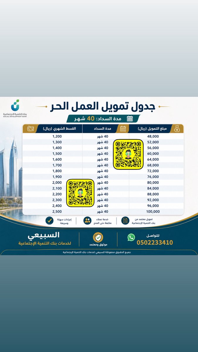 alsubaie8's tweet photo. @AskCFO نطلع لك من الراجحي تمويل و نطلع لك من بنك التنمية الاجتماعية عمل حر 100 الف ريال بدون تعارض 
يطلع لك مبلغ طيب و افضل لك من امكان نسبتهم عالية جداً https://t.co/NLwyTaYsM0