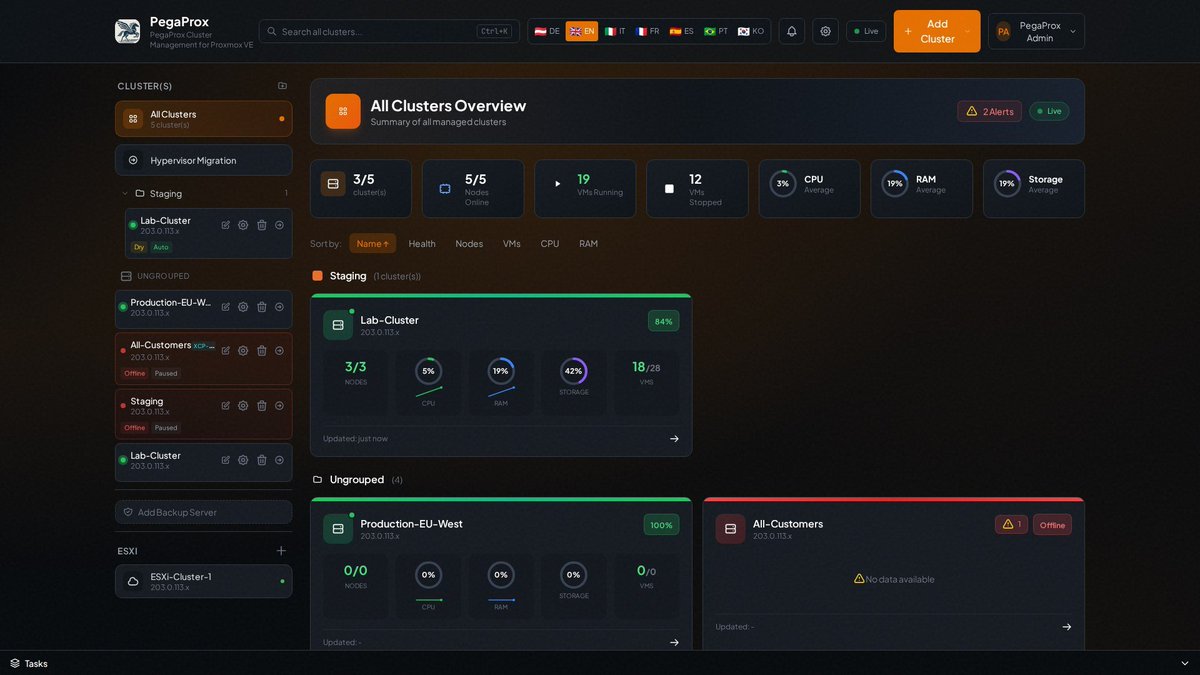 SoyITPro's tweet photo. 🚀PegaProx es la plataforma open source que centraliza la gestión de Proxmox VE y XCP-ng en un solo panel.

🔹 Multi‑cluster en una sola vista 
🔹 Migraciones en vivo entre nodos y clusters 🔹 Balanceo inteligente de carga (ProxLB) 
🔹 Dashboard de cumplimiento (ISO 27001, NIS2, SOC2)
🔹 FinOps: costos y consumo energético por VM

💡 Gratis, sin licencias, sin telemetría. Ideal para homelabs y entornos empresariales.

→ https://t.co/AfW0s6CBoU