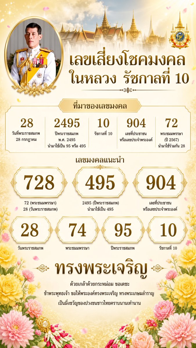 PabloPakse's tweet photo. 🇹🇭แนวทางขนมไทย 16 ส.ค. 69 📷
เลขมงคลในหลวงรัชกาลที่ 10📷
📷ซื้อติดไว้เด้อคับ ยังไม่อั้น (อย่าลืมตัดเล่น)
 📷 https://t.co/SDKsbJu2Bw…#หวยรัฐบาล #หวยงวดนี้ #หวยรัฐบาลไทย #หวย #เลขเด็ดงวดนี้ #เลขดัง https://t.co/Y4RMOiho0c