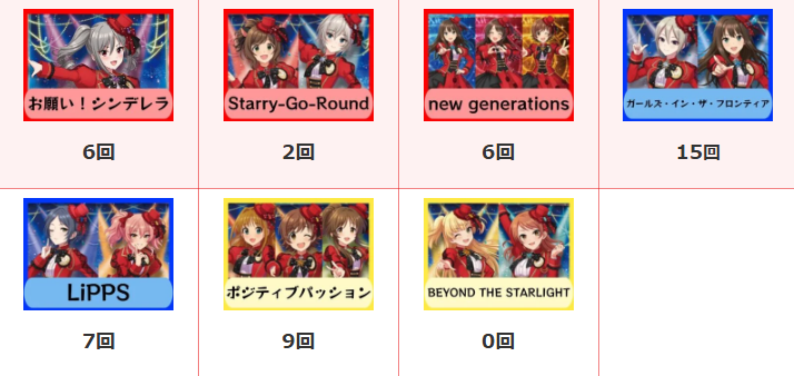 UA_Rium's tweet photo. 【ユニチケ優勝デッキ分布 8/1～8/10】

新弾ではガルフロの優勝数が一番高くなっています。
(しぶりんの誕生日効果もあってか8/10だけで5回の優勝報告を確認しています)

引き続き迷宮攻略がTOPですが、新弾ブーストも薄れてCoMETIKとの差が徐々に狭まってきています。

#ユニアリ
#ユニオンアリーナ https://t.co/cZYB1J09Ot
