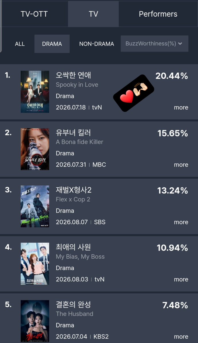 flowersbin0409's tweet photo. Finally😭 congrats✨️🎉🎉😍😍❤ #ParkEunBin #YangSejong #SpookyinLove https://t.co/GfNLirZScQ