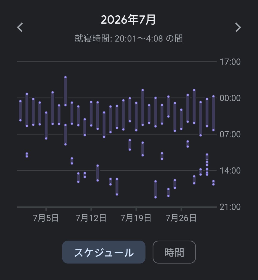 ta_bo398's tweet photo. (;ﾀθω)<あ〜💦
スマートバンドとスマホを連携してるから、大体の睡眠時間帯が分かりやすい！💦
眠気は脈拍だと大体60以下辺りから眠くなるなぁ… https://t.co/3kh7NjAa7o