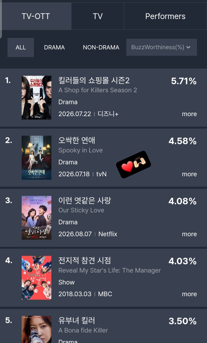 flowersbin0409's tweet photo. Finally😭 congrats✨️🎉🎉😍😍❤ #ParkEunBin #YangSejong #SpookyinLove https://t.co/GfNLirZScQ