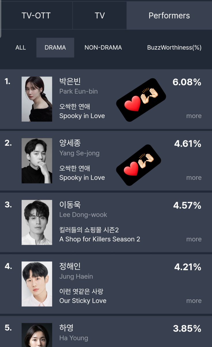 flowersbin0409's tweet photo. Finally😭 congrats✨️🎉🎉😍😍❤ #ParkEunBin #YangSejong #SpookyinLove https://t.co/GfNLirZScQ