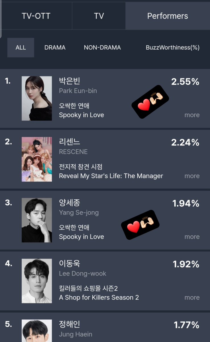 flowersbin0409's tweet photo. Finally😭 congrats✨️🎉🎉😍😍❤ #ParkEunBin #YangSejong #SpookyinLove https://t.co/GfNLirZScQ