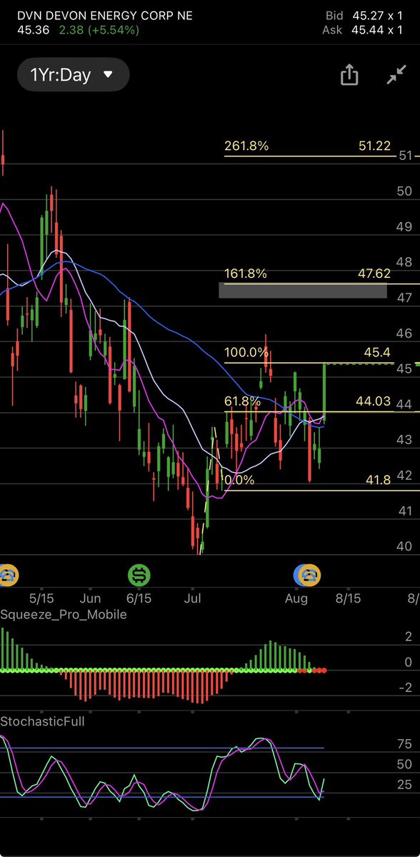 TerrenceRe's tweet photo. $DVN looking like it may break out of range to next TP level around $47.50 #technicalanalysis https://t.co/vN8blzbuZc