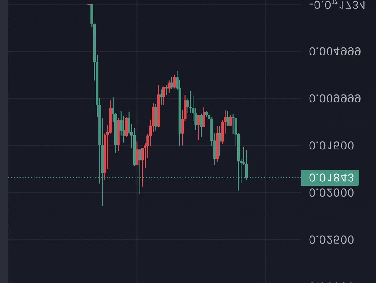 HBAcrypto's tweet photo. Yeah I think $toad dumps hard from here chart looks ready to bleed https://t.co/T8Twc1LCpu