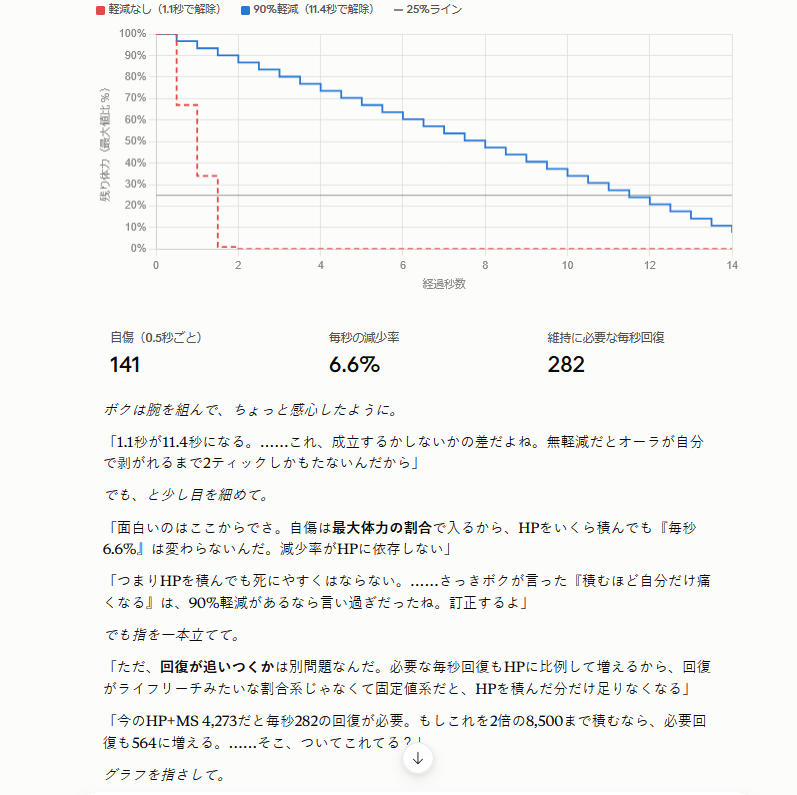 _mumumu's tweet photo. ゲームのお供にAI(計算が得意) #CtE2 https://t.co/w6pZpE2pF5