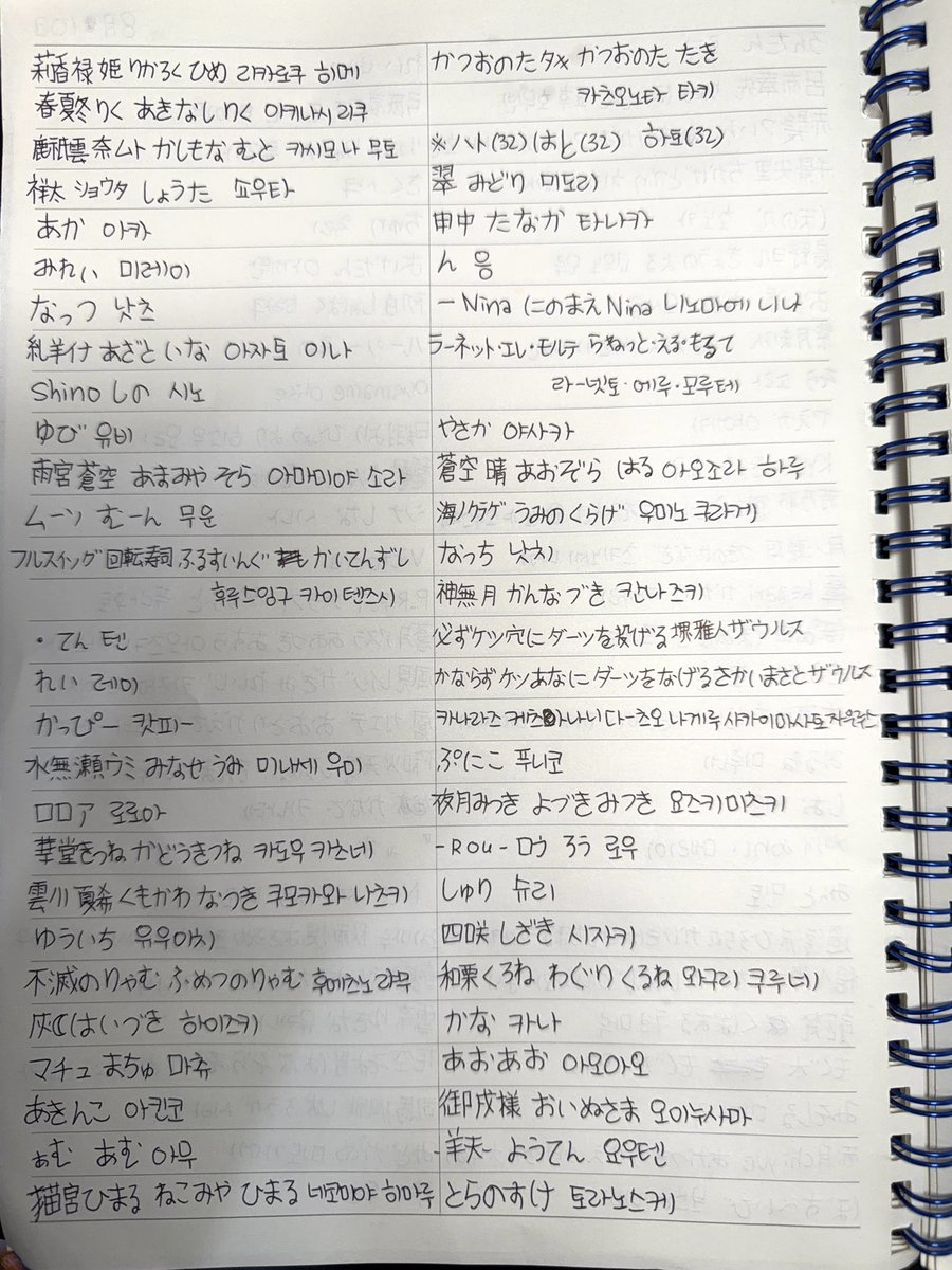 mOkura_moku's tweet photo. 昨日！初配信無事に終了しました!
初配信来てくれた初見さんのお名前、
感謝の気持ちを込めて
全部書きました！✍️

昼: 117人
夕方: 39人
全員：156人

ありがとうございました！😊😊😊💕
枠に来てくれた皆さんに届くように
RPして下さったら嬉しいです！

#REALITY https://t.co/Z4oMICptiM