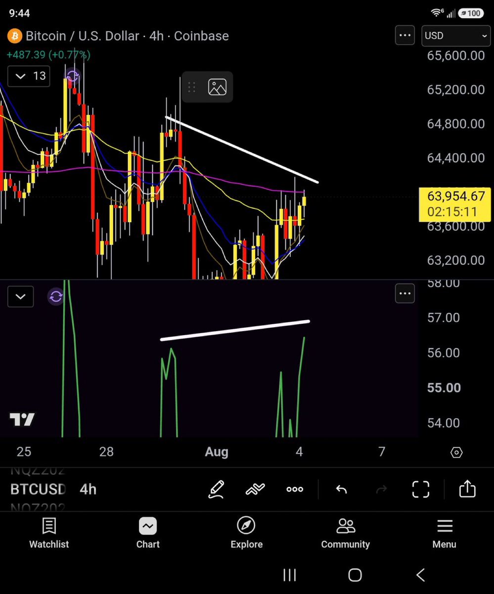 CrypttoSavyy1's tweet photo. This is what I explained in yesterday's video. https://t.co/2CuKPBtFfv
