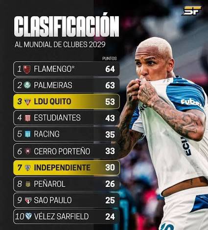 GatoLDU's tweet photo. Después de este resultado del Deportivo Quito así quedaría la tabla para el mundial de clubes https://t.co/JLsAVa49rd