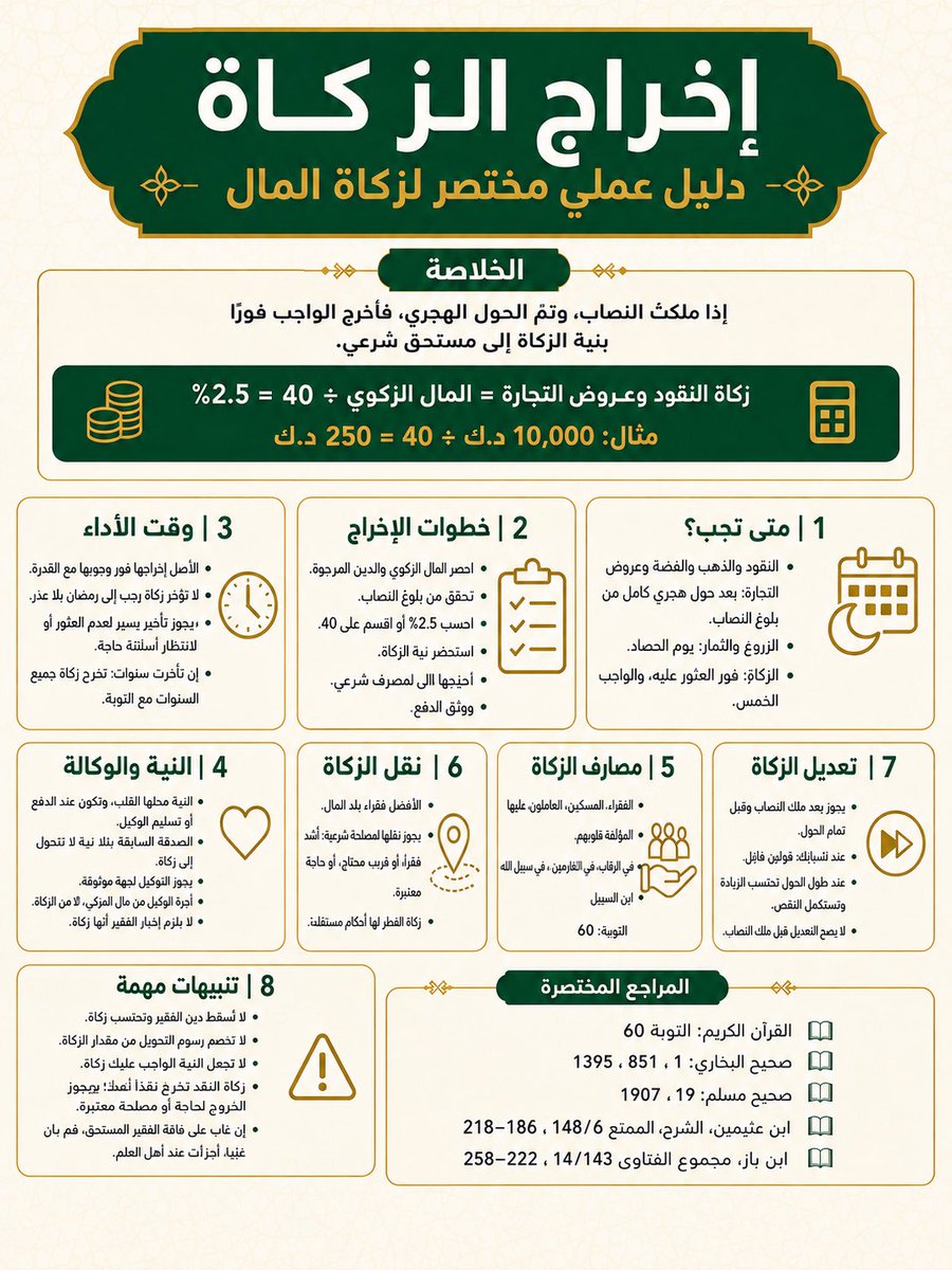abdulahalsalafi's tweet photo. https://t.co/uA0SByweOH